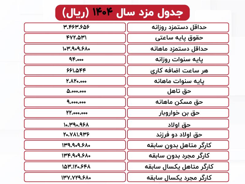 حداقل مزد سال 1404