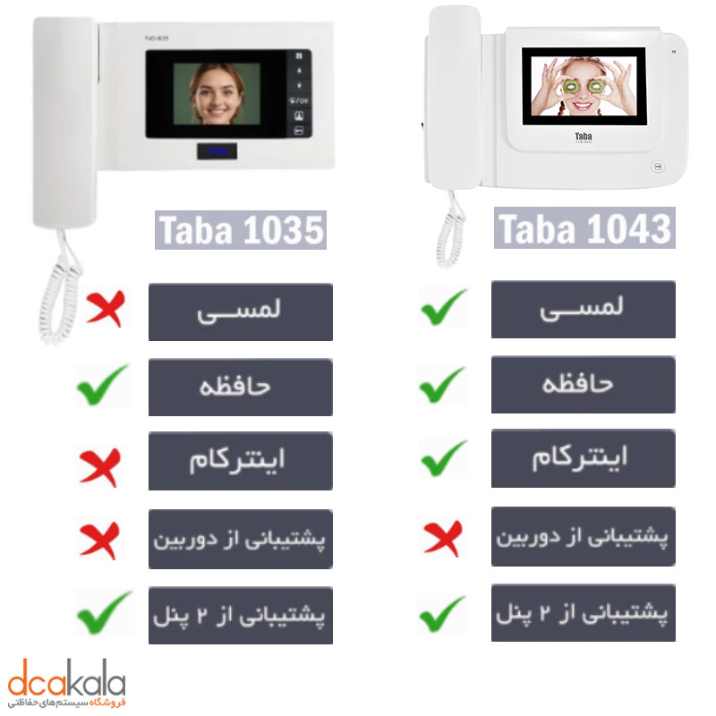 آیفون تابا 1043 و 1035