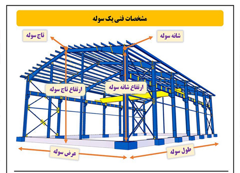 مشخصات یک سوله