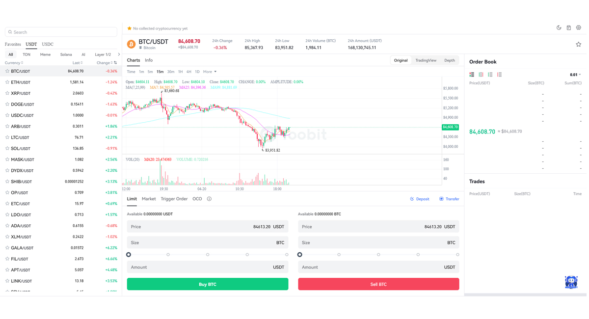 ترید میم‌کوین در صرافی توبیت