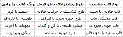 جدول ترکیب پرطرفدار رنگ تابلو فرش باید یا هماهنگ با رنگ غالب فضا