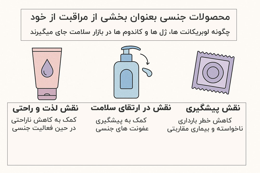 محصولات جنسی بعنوان بخشی از مراقبت از خود