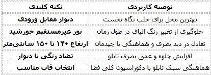 جدول جمع بندی برای بهترین نقاط برای نصب تابلو فرش در پذیرایی