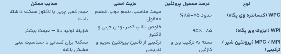 انواع پروتئین وی پگاه