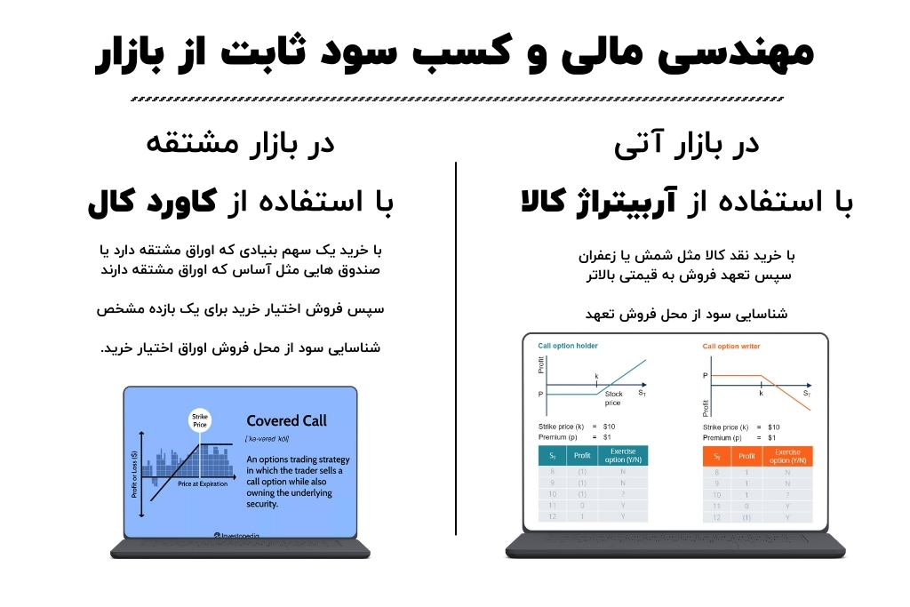 کیمیاگری در بازار سرمایه؛ آیا کسب سود ثابت از بورس ممکن است؟ مهندسی مالی و کسب سود ثابت از بازار