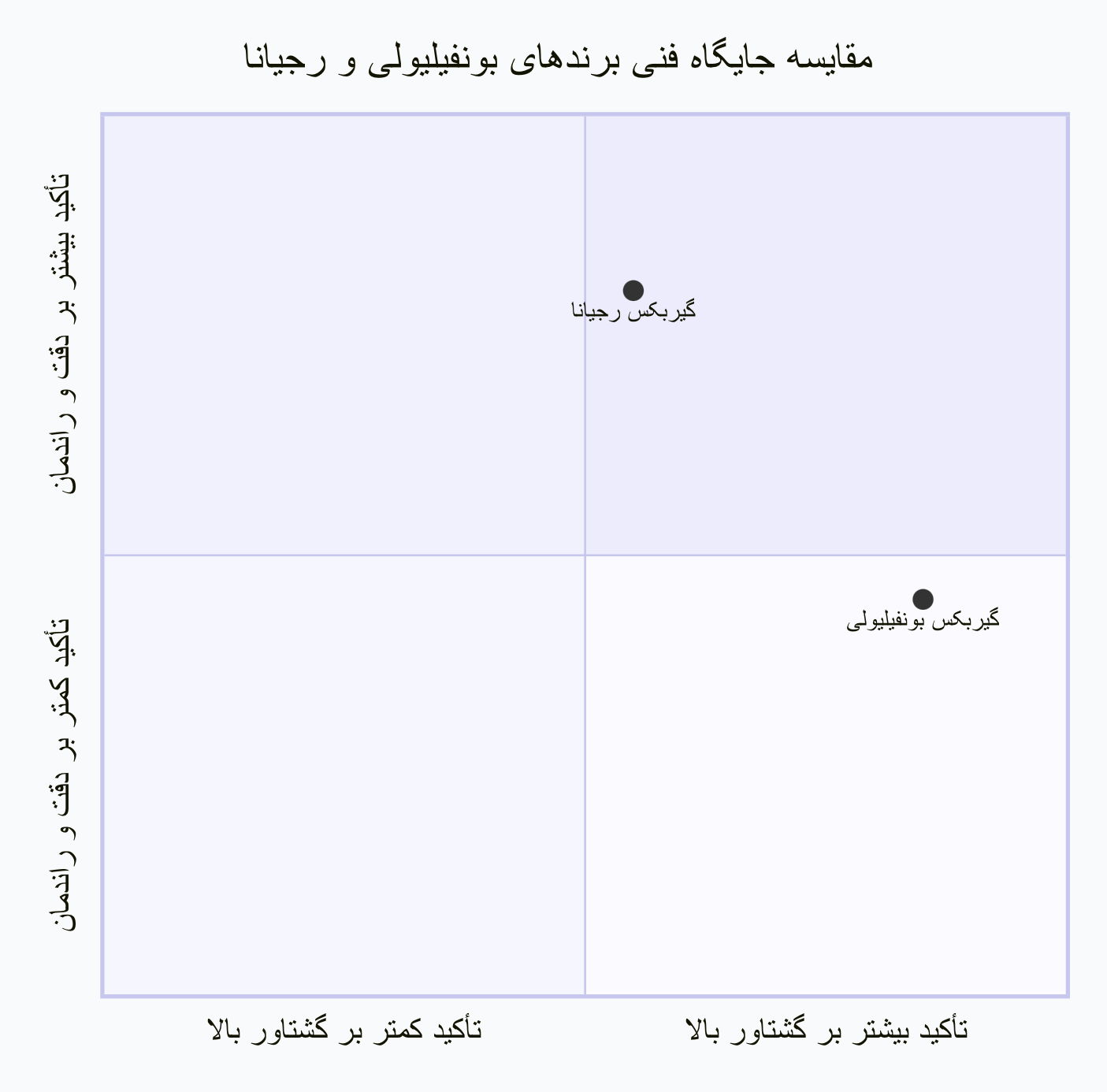 گیربکس خورشیدی؛ راهکار فشرده و قدرتمند صنایع سنگین با نگاهی به برندهای پیشرو نحوه انتخاب گیربکس خورشیدی مناسب
