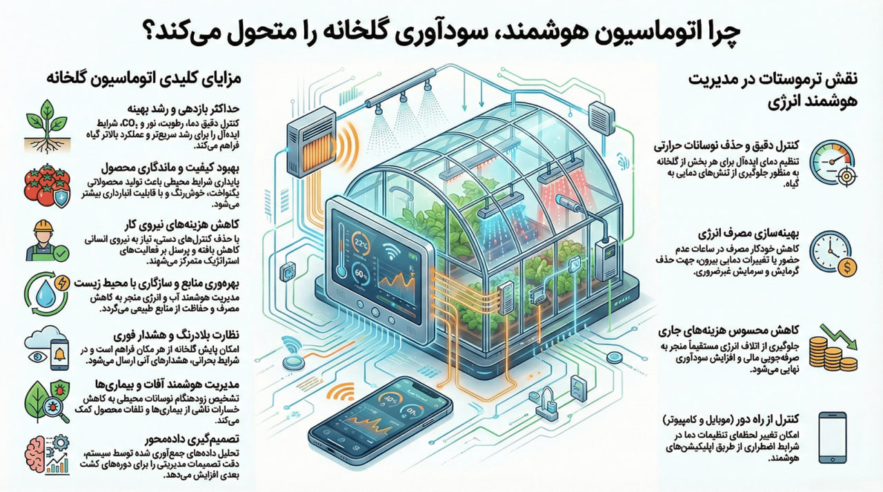 اتوماسیون گلخانه