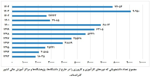 از دانشگاه تا کارخانه؛ کمتر از ۳درصد پایاننامهها به صنعت گره خوردند از دانشگاه تا کارخانه؛ کمتر از ۳درصد پایاننامهها به صنعت گره خوردند