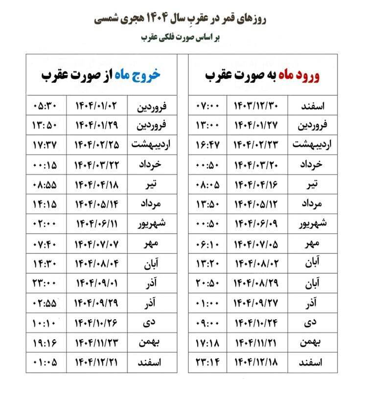 تاریخ دقیق قمر در عقرب بهمن ۱۴۰۴ / لیست کار‌های ممنوعه در روز‌های قمر در عقرب + عکس