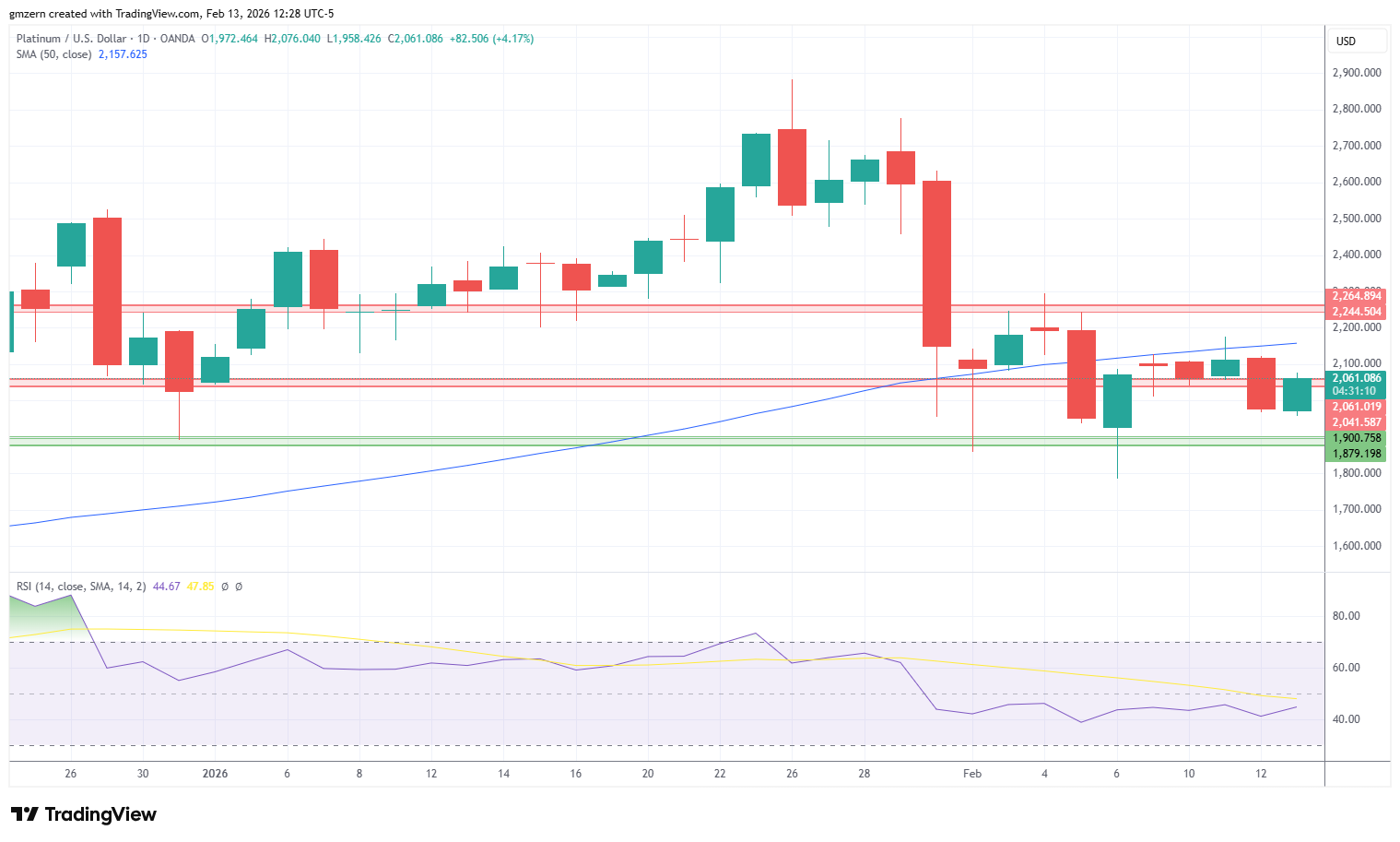 رشد دوباره انس جهانی طلا، نقره و پلاتین در آخرین روز از هفته معاملاتی جاری رشد دوباره انس جهانی طلا، نقره و پلاتین در آخرین روز از هفته معاملاتی جاری