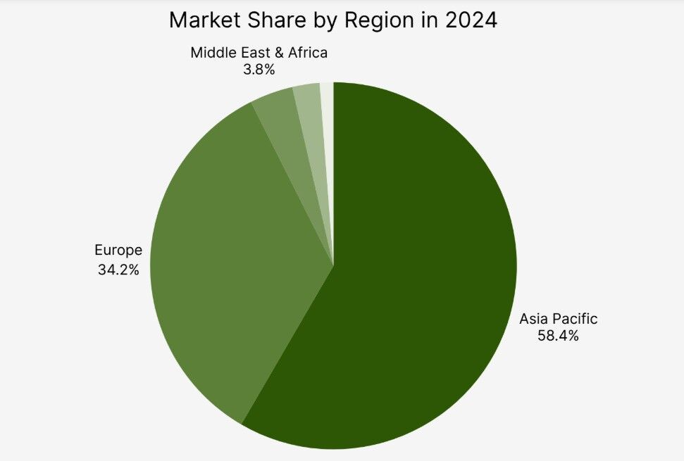 نگاهی به صنعت جهانی کنسرو ماهی تا ۲۰۳۳؛ سهم ۱۰درصدی کنسرو ماهی از تجارت جهانی ماهی