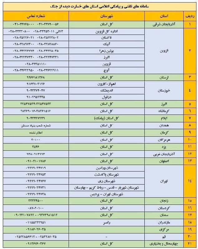 سامانههای تلفنی و پیامکی اعلام خسارت آسیب دیدگان از جنگ رمضان سامانههای تلفنی و پیامکی اعلام خسارت آسیب دیدگان از جنگ رمضان