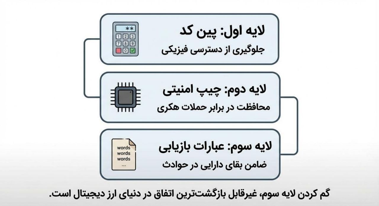 سازگاری با اکوسیستم مدرن و وب ۳