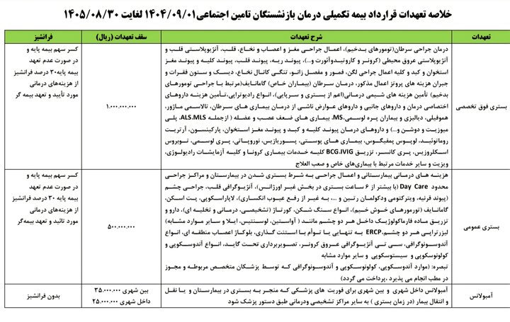 جزئیات قرارداد بیمه تکمیلی بازنشستگان تامین اجتماعی+ جدول جزئیات قرارداد بیمه تکمیلی بازنشستگان تامین اجتماعی+ جدول