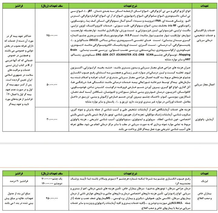جزئیات قرارداد بیمه تکمیلی بازنشستگان تامین اجتماعی+ جدول جزئیات قرارداد بیمه تکمیلی بازنشستگان تامین اجتماعی+جدول