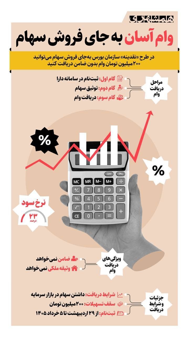 شرایط دریافت وام ۲۰۰ میلیون تومانی از بورس شرایط دریافت وام ۲۰۰ میلیون تومانی از بورس