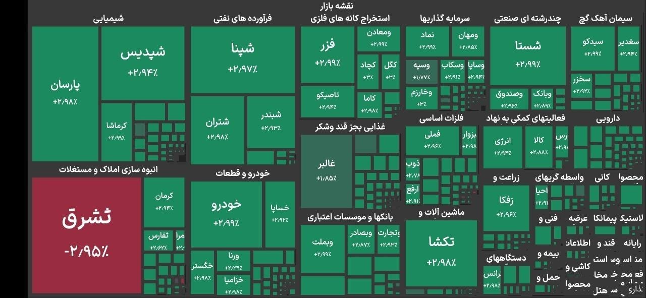 شاخص بورس وارد کانال ۴.۵ میلیون واحد شد