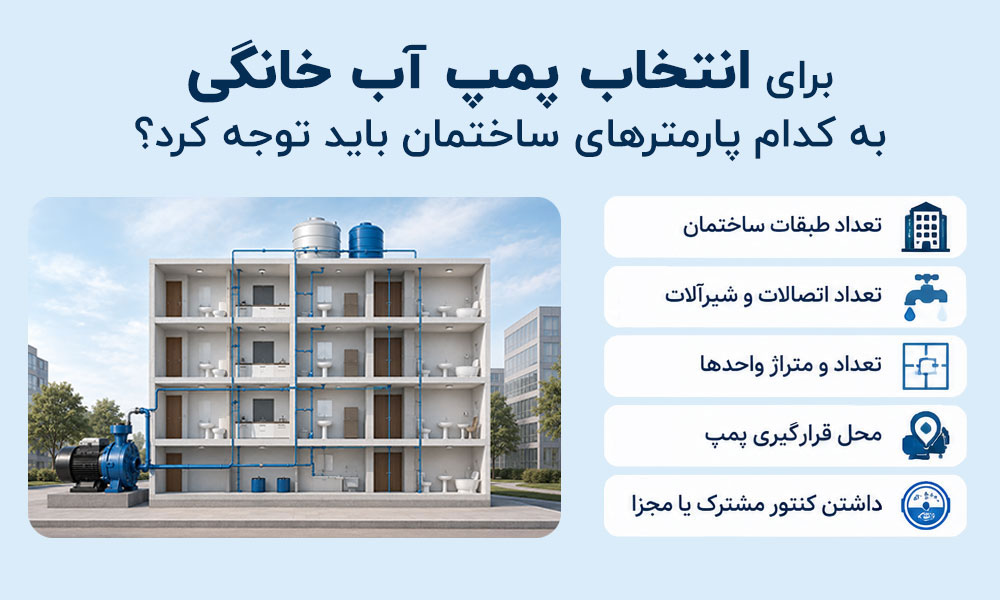 راهنمای انتخاب پمپ آب خانگی مناسب پارامترهای مهم ساختمان در انتخاب پمپ آب خانگی