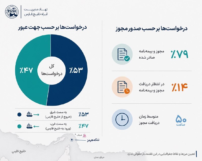 انتشار آمار تردد کشتیها در تنگه هرمز پیش از تنشآفرینی آمریکا انتشار آمار تردد کشتیها در تنگه هرمز پیش از تنشآفرینی آمریکا