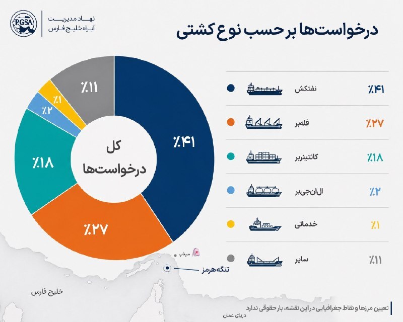 انتشار آمار تردد کشتیها در تنگه هرمز پیش از تنشآفرینی آمریکا انتشار آمار تردد کشتیها در تنگه هرمز پیش از تنشآفرینی آمریکا