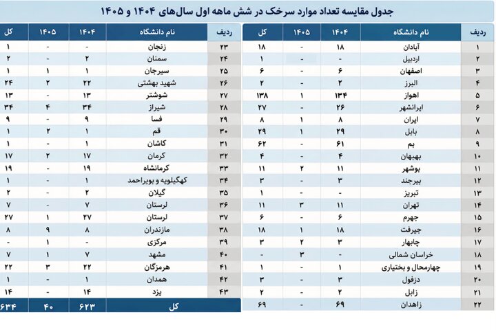 وضعیت دو بیماری ویروسی مسری در کشور+جدول