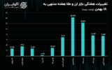 سکه و نیم سکه پریدند / عوامل اثرگذار بر آینده دلار
