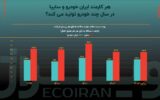 خصوصی‌سازی، راه‌حل نیروی انسانی مازاد در صنعت خودرو