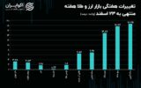 نیم‌سکه و ربع سکه پریدند / دلار تهران رنج شد