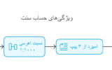 ‌حساب سنتی لایت فارکس