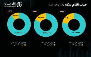 سرعت بورس در سربالایی کم شد/ اهمیت اوراق مبتنی بر رمزارز بورس در بازار ارز سرعت بورس در سربالایی کم شد/ اهمیت اوراق مبتنی بر رمزارز بورس در بازار ارز