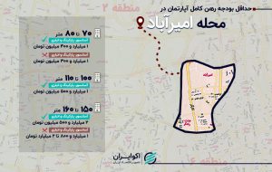 ارزان‌ترین و گران‌ترین گزینه‌های اجاره آپارتمان در امیرآباد