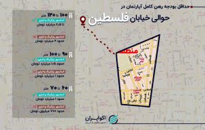 بازار اجاره در حوالی خیابان فلسطین؛ رهن کامل آپارتمان 90 متری چند؟ بازار اجاره در حوالی خیابان فلسطین؛ رهن کامل آپارتمان 90 متری چند؟