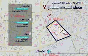 بازار رهن و اجاره در محله تسلیحات؛ حداقل رهن کامل آپارتمان چند؟