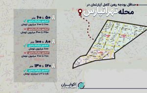 برای رهن کامل در تهرانپارس چقدر باید هزینه کرد؟ برای رهن کامل در تهرانپارس چقدر باید هزینه کرد؟