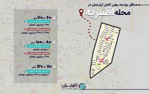 حداقل رهن آپارتمان در محله افسریه چقدر شد؟ حداقل رهن آپارتمان در محله افسریه چقدر شد؟