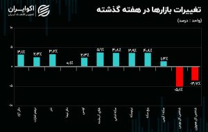 دیپلماسی افکت؛ کلید عقبنشینی دلار دیجیتال دیپلماسی افکت؛ کلید عقبنشینی دلار دیجیتال