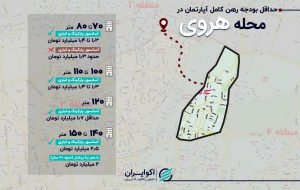 رهن کامل در محله هروی؛ از خانههای بدون امکانات تا واحدهای لوکس رهن کامل در محله هروی؛ از خانههای بدون امکانات تا واحدهای لوکس