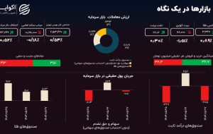 چالش ارز چندنرخی؛ بورس چرا کم‌جان است؟