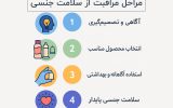 نقش محصولات جنسی به‌عنوان بخشی از مراقبت از خود