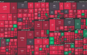 افزایش شدید عرضه‌ها در بورس تهران / شاخص کل ۲۴ هزار واحد کاهش یافت