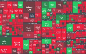 بازار سهام تحت سلطه فروشندگان/ شاخص کل ۵۴ هزار واحد کاهش یافت