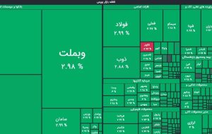 جهش 70 هزار واحدی شاخص کل/ ارزش معالات بیش از 24 همت