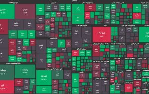 دومین کندل صعودی بورس در هفته جاری ثبت شد / شاخص کل ۱۳ هزار واحد رشد کرد
