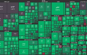 رشد ادامه دار بورس تهران در گیر و دار درگیری ها درباره افزایش نرخ خودرو/شاخص کل  ۲۱ هزار واحد رشد کرد