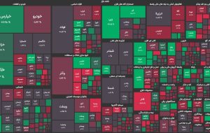 روز کم رونق و کم نوسان بورس با کاهش اندک شاخص ها / شاخص کل ۱۵۷۱ واحد افت کرد
