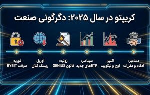 رویدادهای کریپتویی که صنعت را در سال ۲۰۲۵ دگرگون کردند