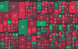 سرخ پر رنگ بورس تهران بعد از توافق پکن / شاخص کل ۳۳ هزار واحد ریخت