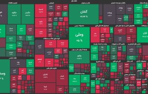شاخص کل ۲۰ دقیقه ابتدایی معاملات را با کاهش ۱۰ هزار واحدی آغاز کرد/ گروه‌های دلاری تحت فشار عرضه