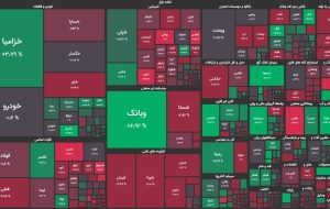 صنایع دلاری تحت فشار عرضه/ شاخص کل بورس ۱۳۸۳۶ هزار واحد کاهش یافت