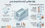هزینه راه اندازی خط تولید بلوک هبلکس + میزان سود ماهانه